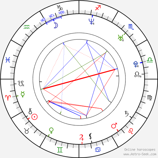 Nate Richert birth chart, Nate Richert astro natal horoscope, astrology