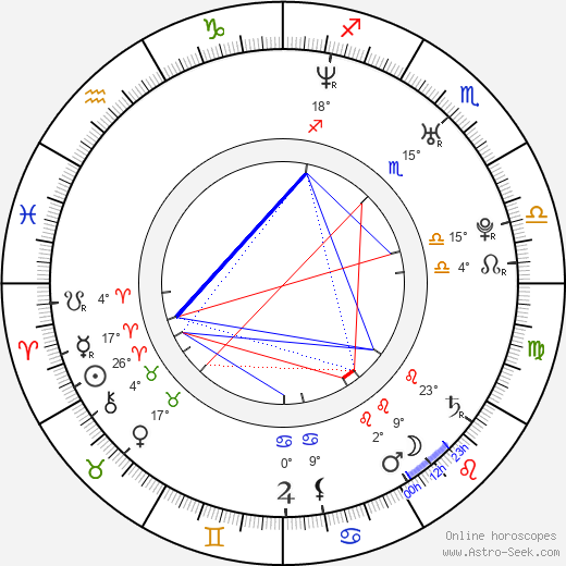 Nikki Griffin birth chart, biography, wikipedia 2024, 2025
