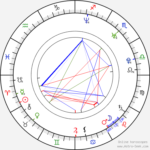 Nikki Griffin birth chart, Nikki Griffin astro natal horoscope, astrology