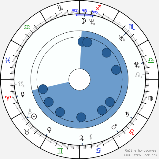 Pablo Schreiber wikipedia, horoscope, astrology, instagram