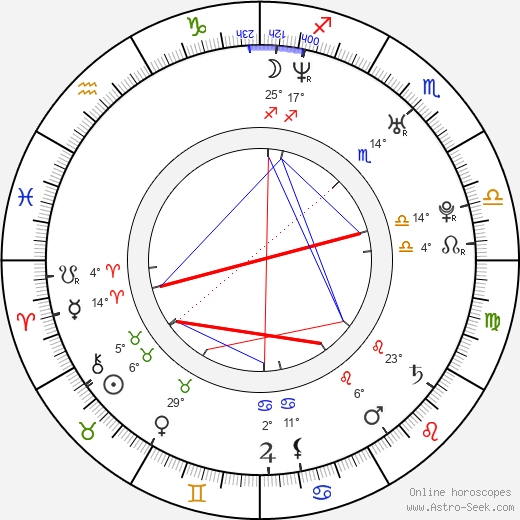 Pablo Schreiber birth chart, biography, wikipedia 2024, 2025