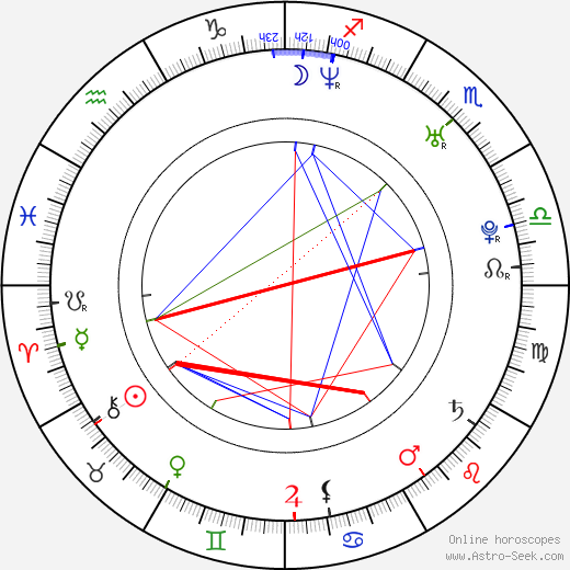 Pablo Schreiber birth chart, Pablo Schreiber astro natal horoscope, astrology