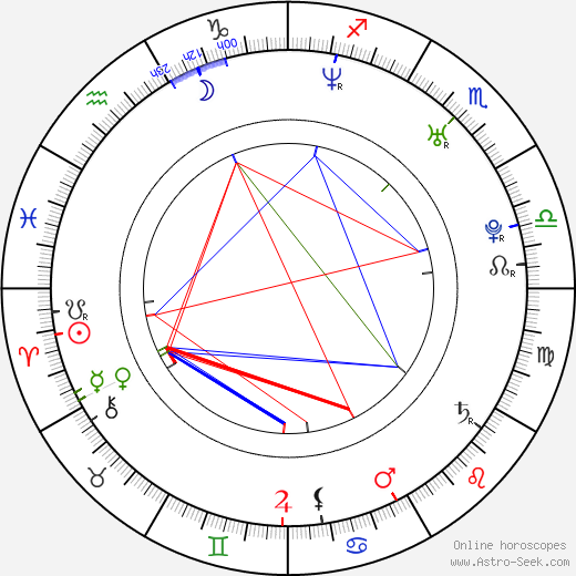 Petr Kurečka birth chart, Petr Kurečka astro natal horoscope, astrology