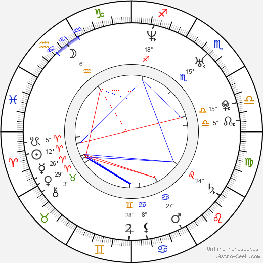 Petra Faltýnová birth chart, biography, wikipedia 2024, 2025