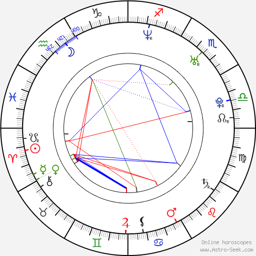 Petra Faltýnová birth chart, Petra Faltýnová astro natal horoscope, astrology