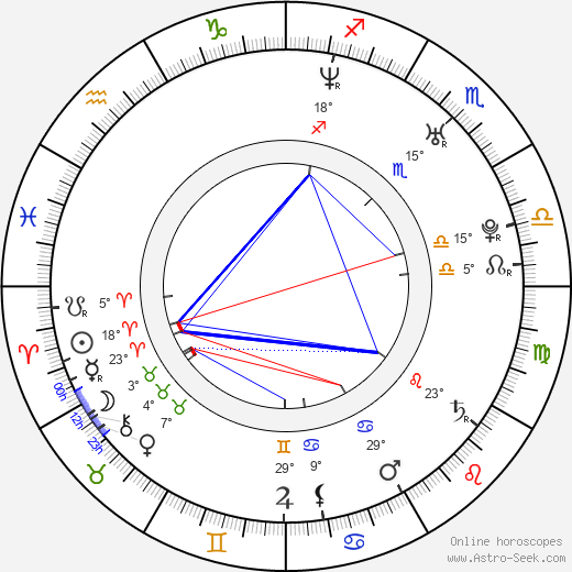 Rachel Roberts birth chart, biography, wikipedia 2024, 2025