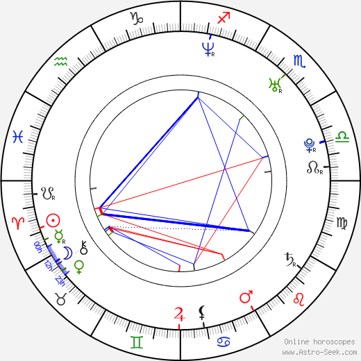 Rachel Roberts birth chart, Rachel Roberts astro natal horoscope, astrology