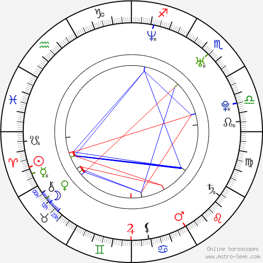 Rachel Stevens birth chart, Rachel Stevens astro natal horoscope, astrology