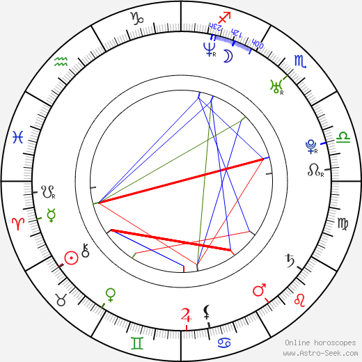 Rik Young birth chart, Rik Young astro natal horoscope, astrology