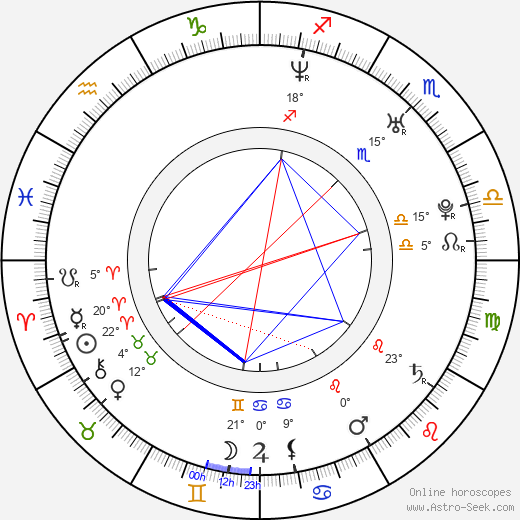 Riley Smith birth chart, biography, wikipedia 2024, 2025