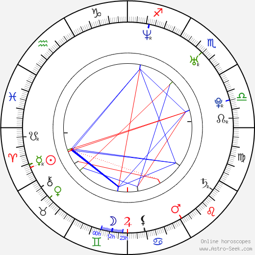 Riley Smith birth chart, Riley Smith astro natal horoscope, astrology