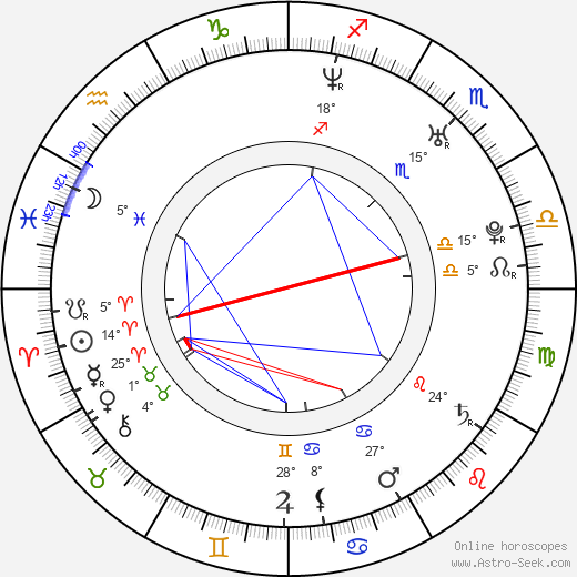 Róbert Liščák birth chart, biography, wikipedia 2024, 2025