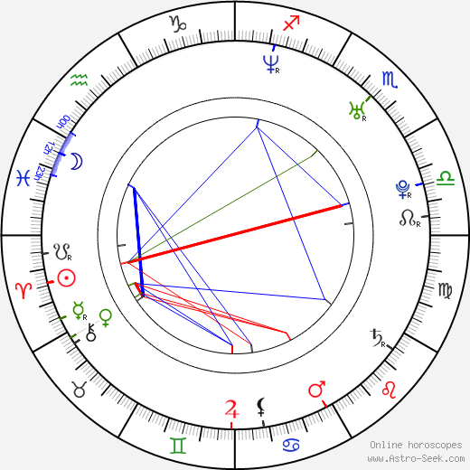Róbert Liščák birth chart, Róbert Liščák astro natal horoscope, astrology
