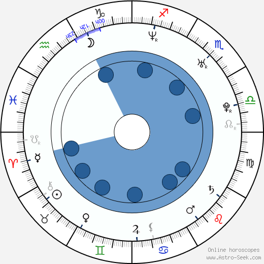 Robert Oliveri wikipedia, horoscope, astrology, instagram