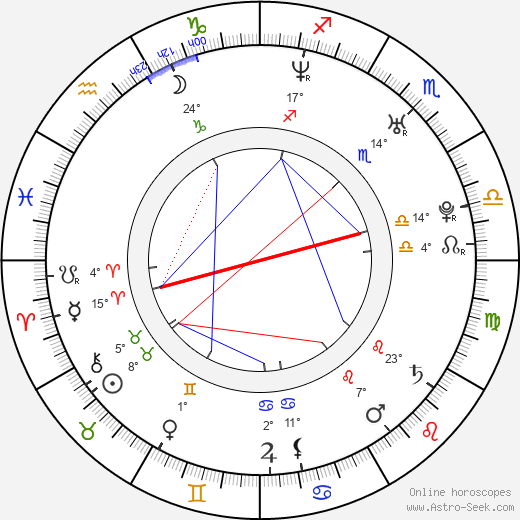 Robert Oliveri birth chart, biography, wikipedia 2023, 2024