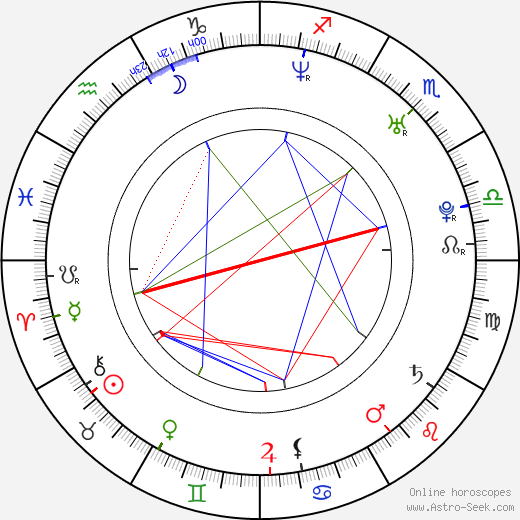 Robert Oliveri birth chart, Robert Oliveri astro natal horoscope, astrology