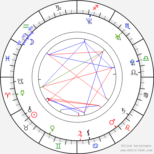 Rose Rollins birth chart, Rose Rollins astro natal horoscope, astrology