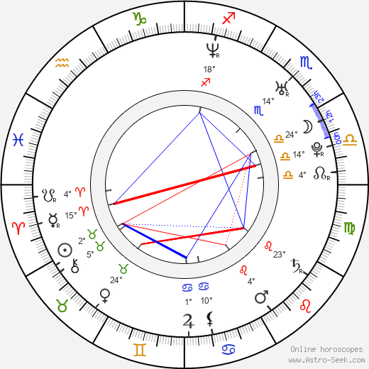 Rycklon Stephens birth chart, biography, wikipedia 2023, 2024