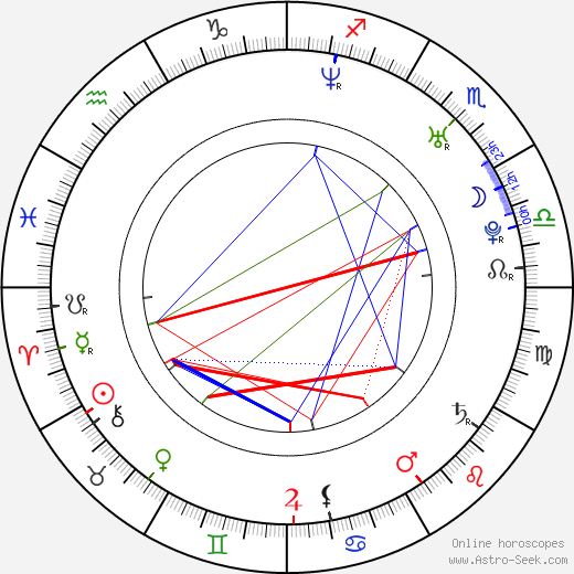 Rycklon Stephens birth chart, Rycklon Stephens astro natal horoscope, astrology