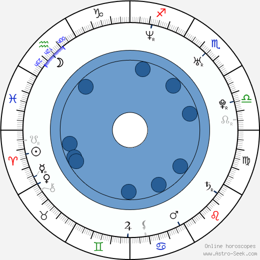 Shi-hoo Park wikipedia, biography, birth chart, instagram Shi-hoo Park wikipedia, horoscope, astrology, instagram