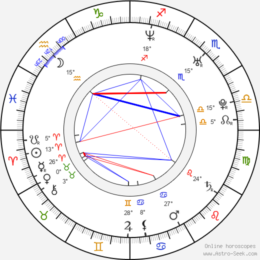 Shi-hoo Park birth chart, biography, wikipedia 2023, 2024