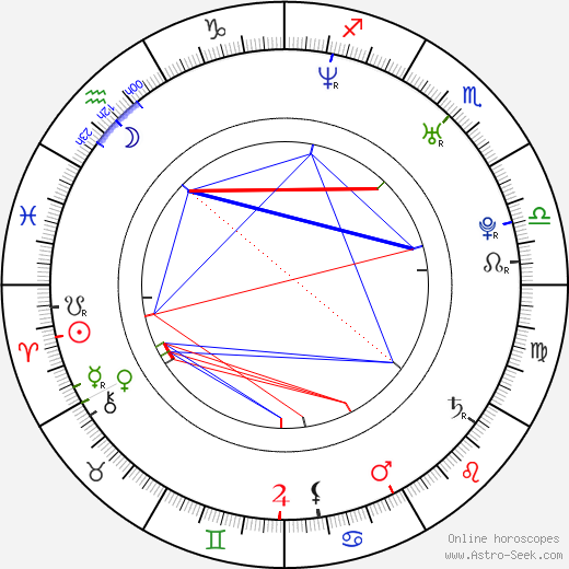 Shi-hoo Park birth chart, Shi-hoo Park astro natal horoscope, astrology