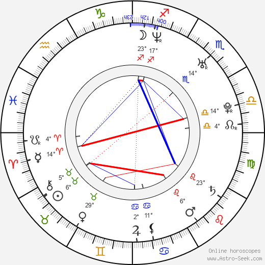 Stana Katic birth chart, biography, wikipedia 2024, 2025