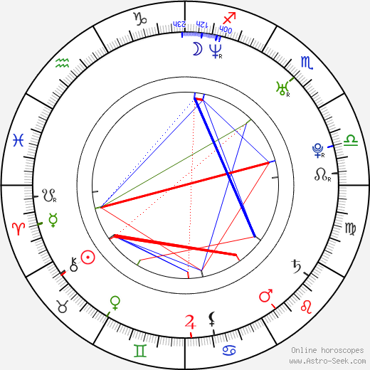 Stana Katic birth chart, Stana Katic astro natal horoscope, astrology