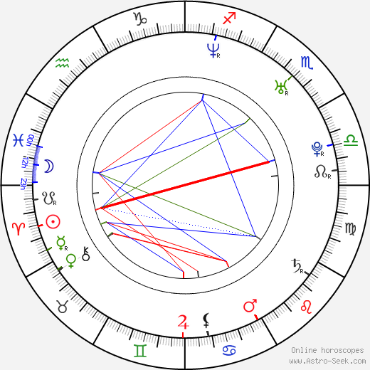 Stephen Jackson birth chart, Stephen Jackson astro natal horoscope, astrology