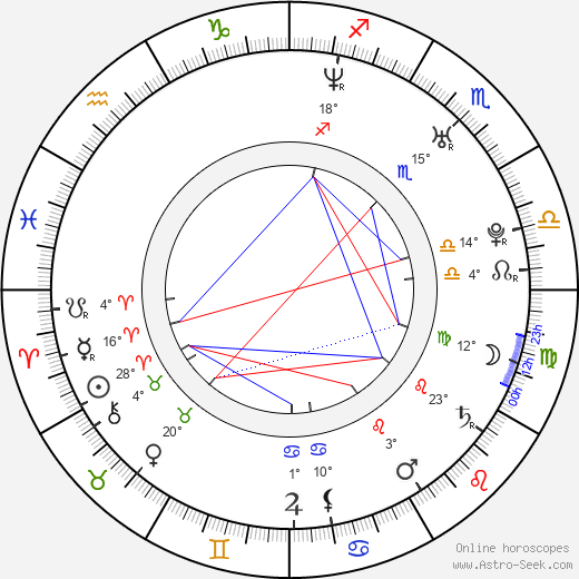 Stobe Harju birth chart, biography, wikipedia 2023, 2024