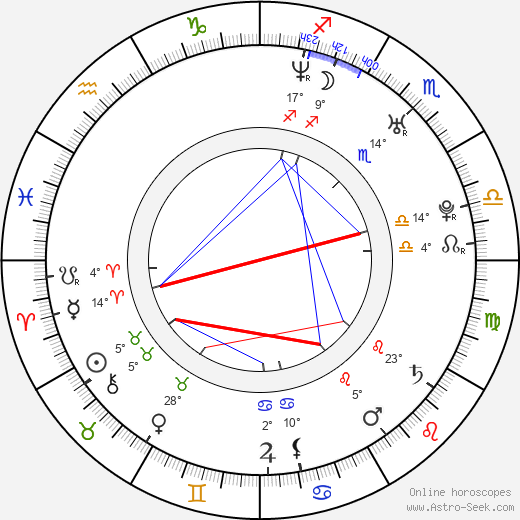 Ted Mosby birth chart, biography, wikipedia 2024, 2025