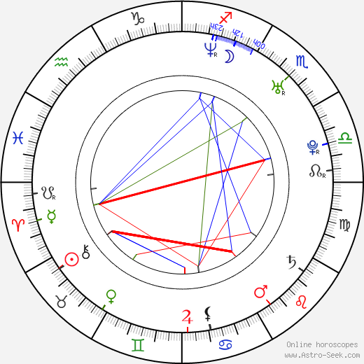 Ted Mosby birth chart, Ted Mosby astro natal horoscope, astrology