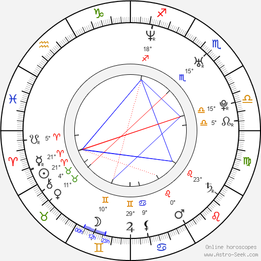 Thomas William Thacker birth chart, biography, wikipedia 2023, 2024