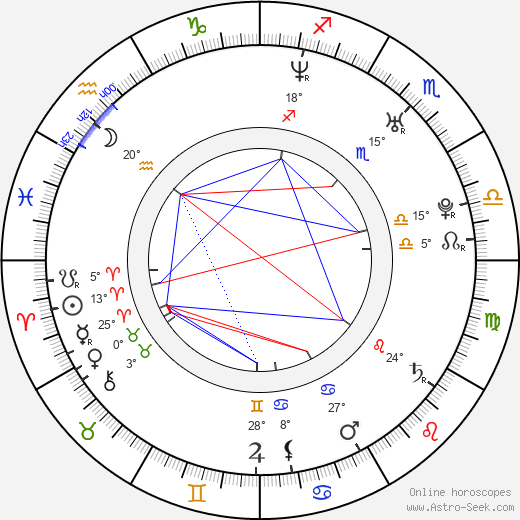Tommy Haas birth chart, biography, wikipedia 2024, 2025