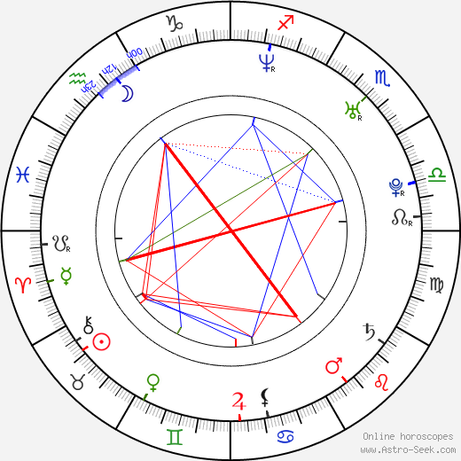 Tyler Labine birth chart, Tyler Labine astro natal horoscope, astrology