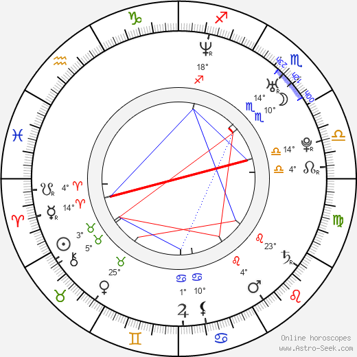 Valensky Sylvain birth chart, biography, wikipedia 2023, 2024