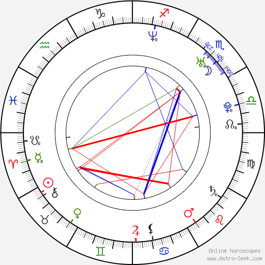 Valensky Sylvain birth chart, Valensky Sylvain astro natal horoscope, astrology