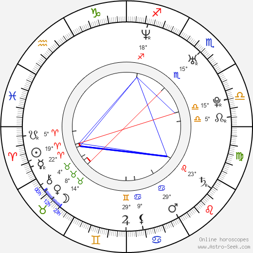 Veronica Taylor birth chart, biography, wikipedia 2023, 2024