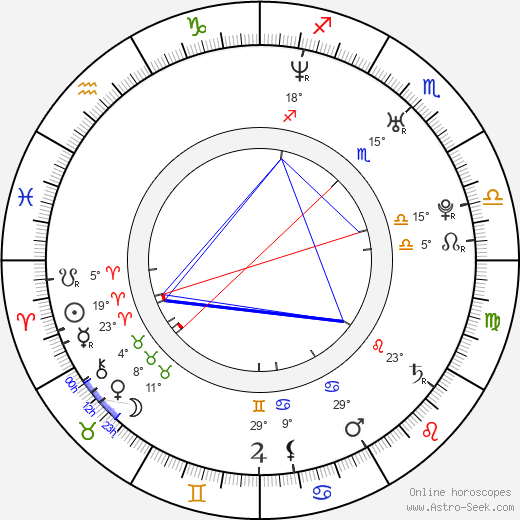 Vesna Pisarović birth chart, biography, wikipedia 2023, 2024