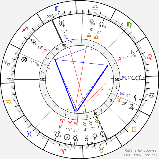 Walter J. Poirier birth chart, biography, wikipedia 2023, 2024