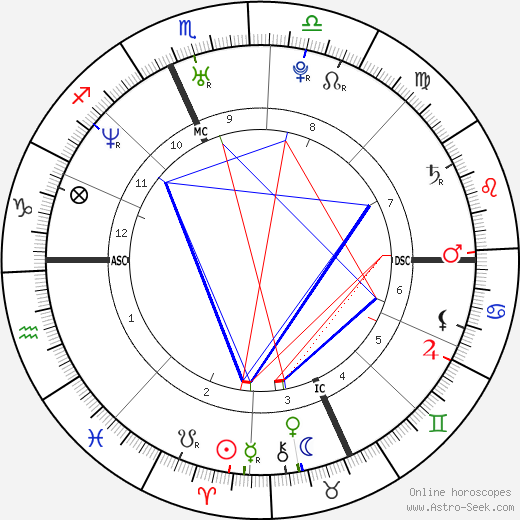 Walter J. Poirier birth chart, Walter J. Poirier astro natal horoscope, astrology