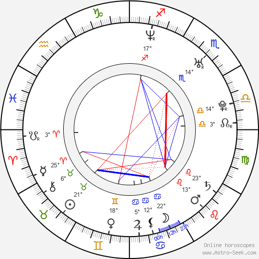 Aaron Abrams birth chart, biography, wikipedia 2024, 2025