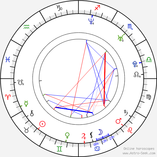 Aaron Abrams birth chart, Aaron Abrams astro natal horoscope, astrology