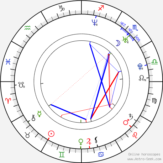 Adam Gontier birth chart, Adam Gontier astro natal horoscope, astrology