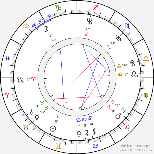 Adam Robitel birth chart, biography, wikipedia 2024, 2025
