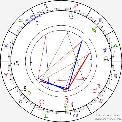 Adam Robitel birth chart, Adam Robitel astro natal horoscope, astrology