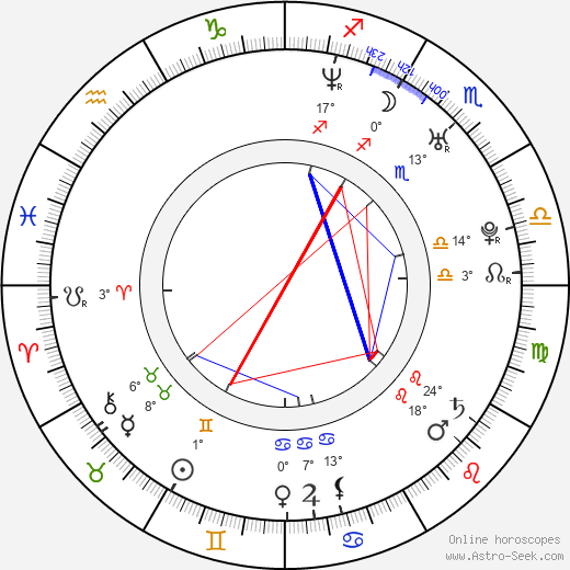 Agnieszka Jaskólka birth chart, biography, wikipedia 2024, 2025