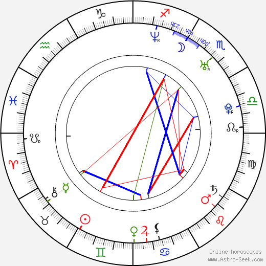 Agnieszka Jaskólka birth chart, Agnieszka Jaskólka astro natal horoscope, astrology