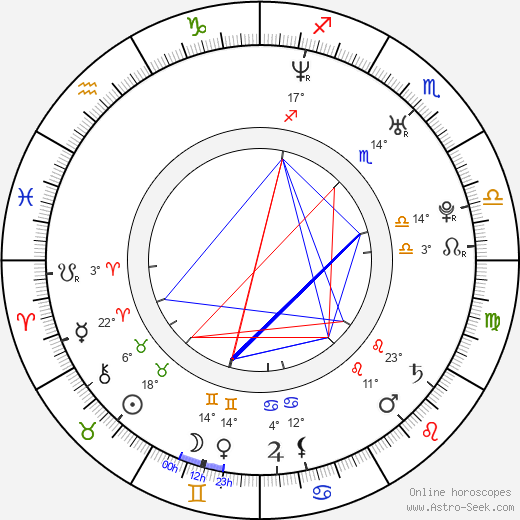 Andrej Podkonický birth chart, biography, wikipedia 2023, 2024