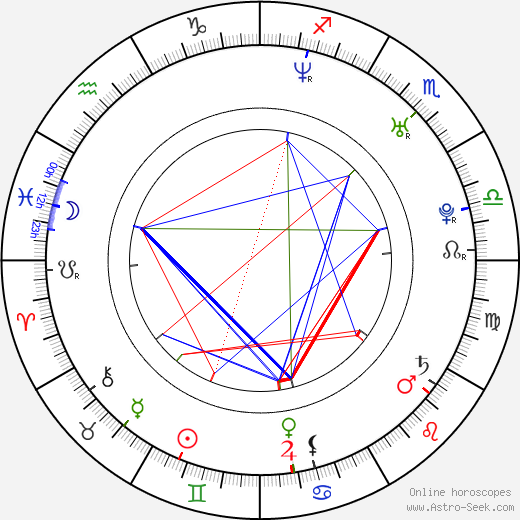 Anthony Bonaventura birth chart, Anthony Bonaventura astro natal horoscope, astrology